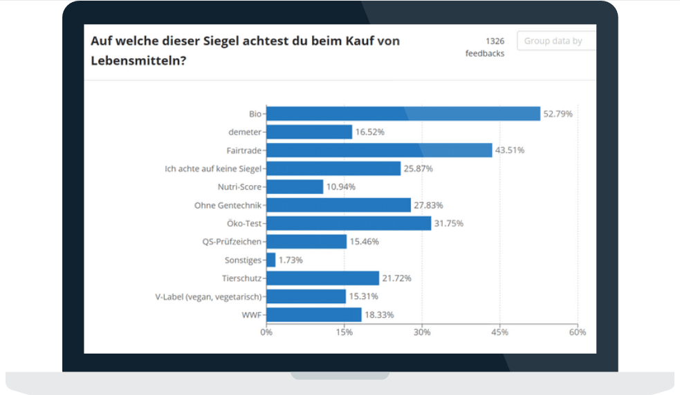 Welche dating-apps sind es wert, dafür bezahlt zu werden?